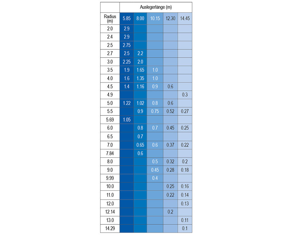 Мини-кран MRK 144.0 грузоподъемностью до 2,9 т | Мини-кран MRK 144.0 грузоподъемностью до 2,9 т