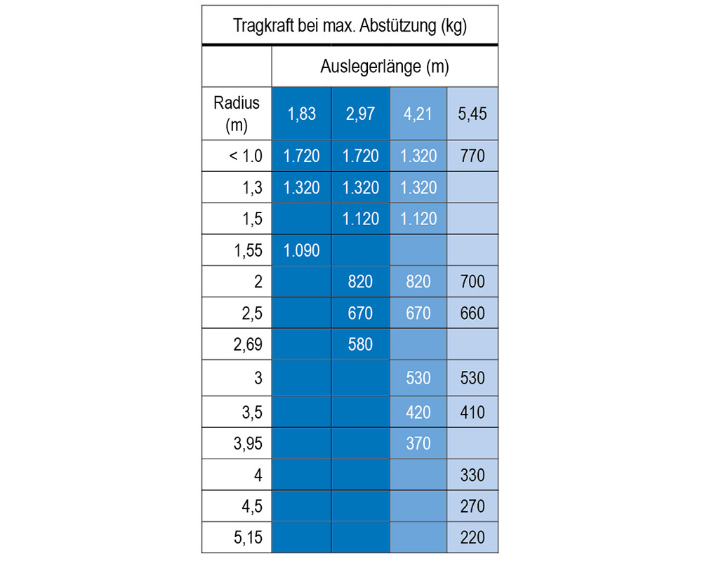 Мини-кран MRK 56.0 грузоподъемностью до 1,7 т | Мини-кран MRK 56.0 грузоподъемностью до 1,7 т